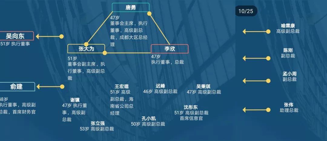 吴向东华润离职感言,华润吴向东的最近状况如何