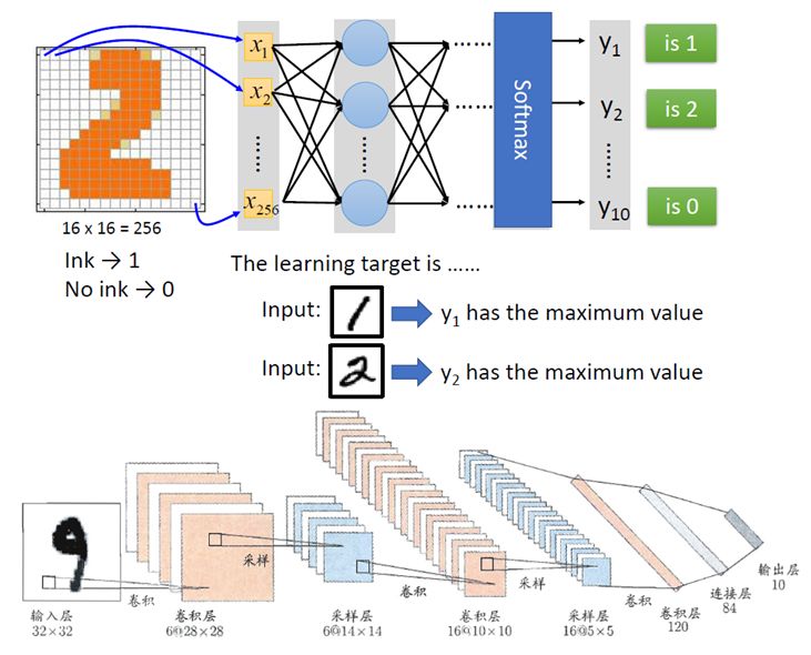 终于有人把云计算、大数据和人工智能讲明白了！