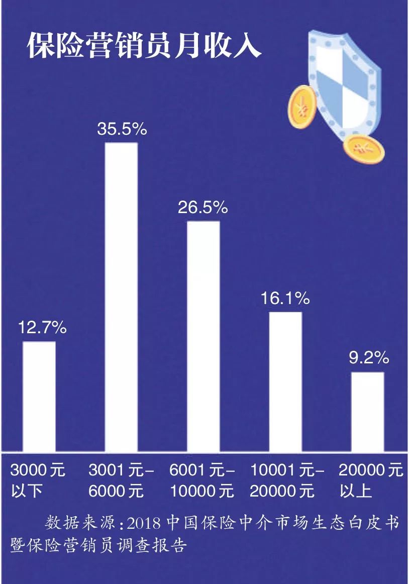 个税保险营销员展业成本扣除,个税保险营销员佣金收入是什么