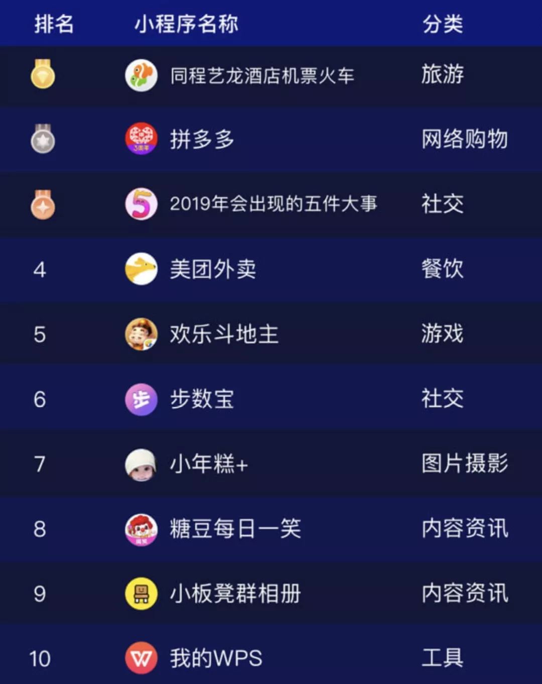 微信和支付宝的10亿拉锯战，小程序竞争进入中场