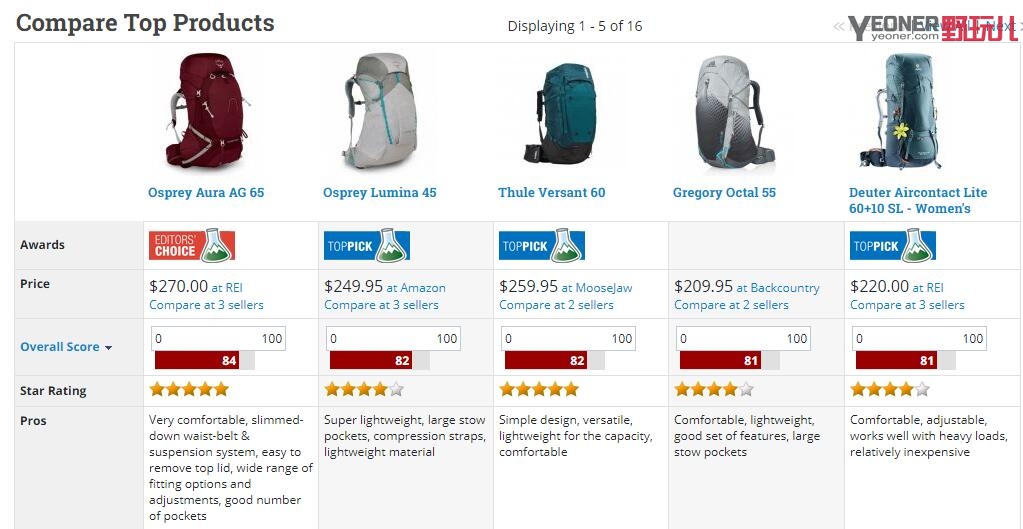 美国户外背包推荐,户外登山包装备推荐