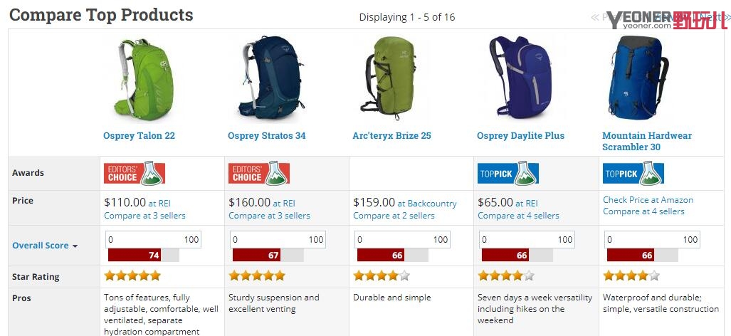 美国户外背包推荐,户外登山包装备推荐