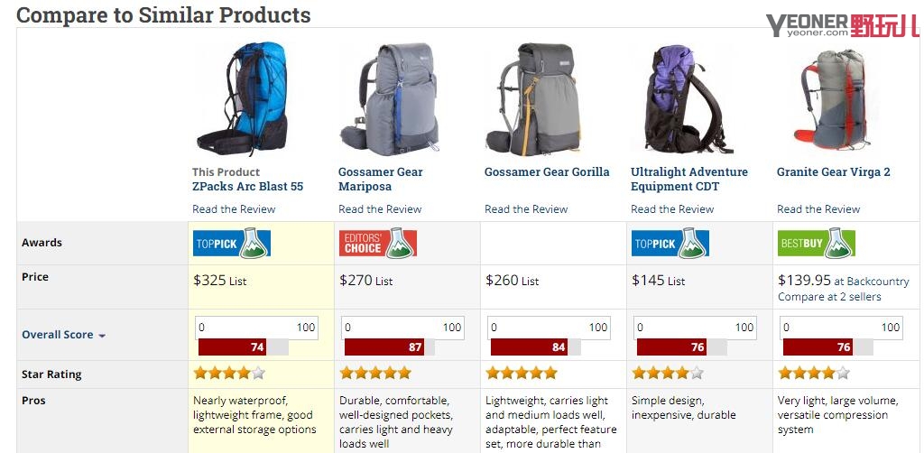 美国户外背包推荐,户外登山包装备推荐