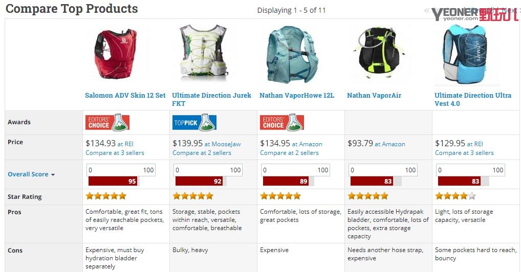 美国户外背包推荐,户外登山包装备推荐