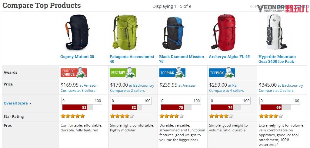 美国户外背包推荐,户外登山包装备推荐