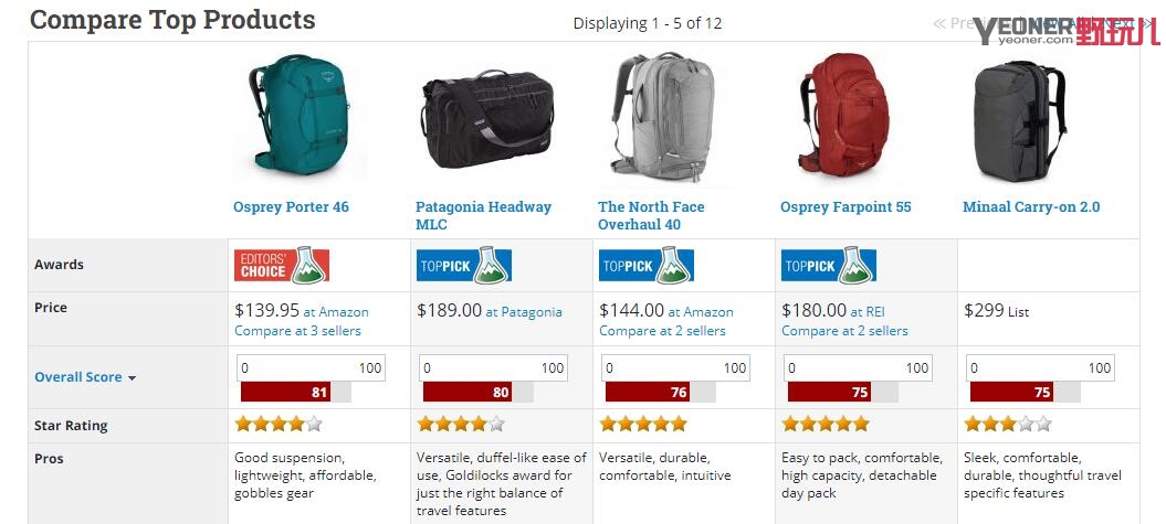 美国户外背包推荐,户外登山包装备推荐