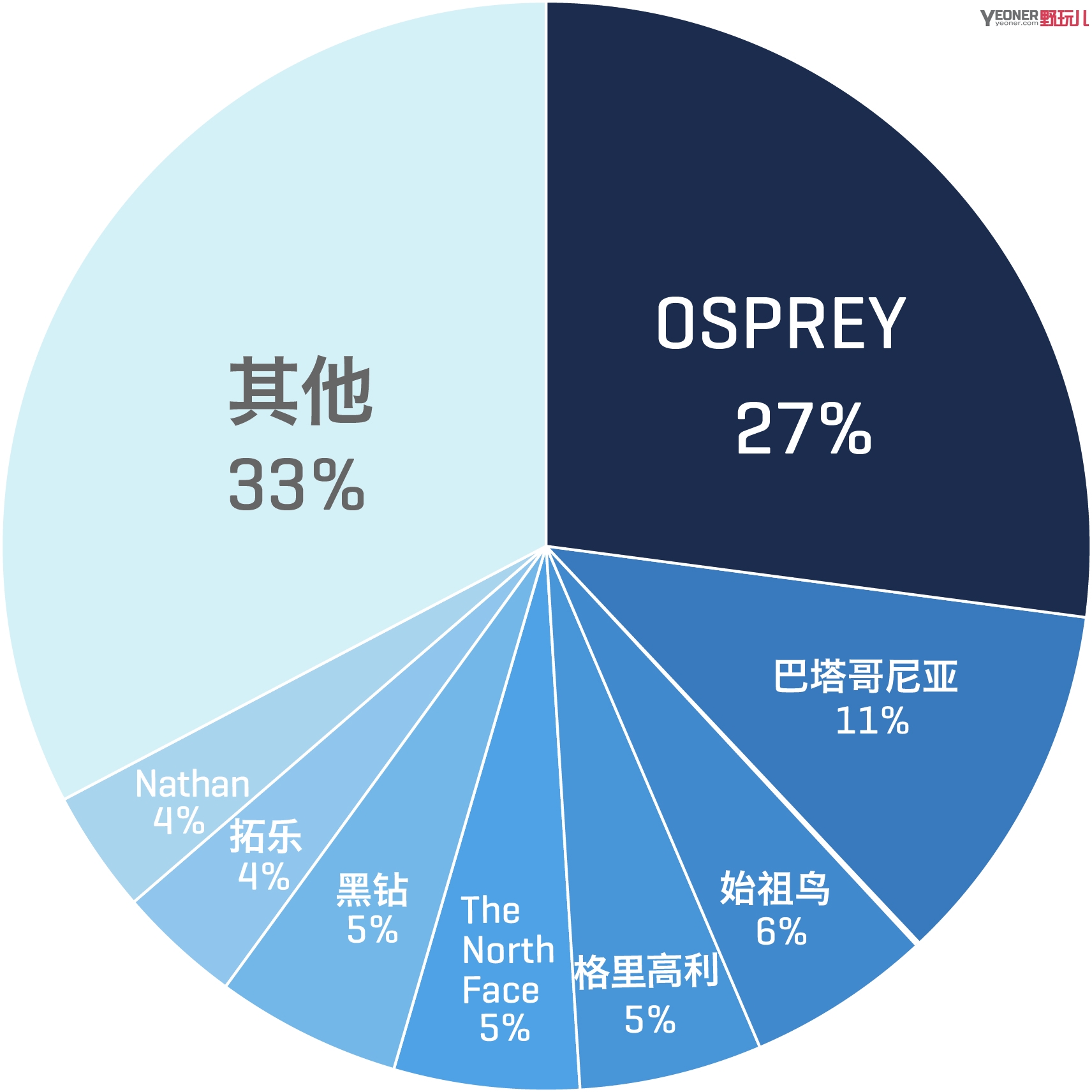 美国户外背包推荐,户外登山包装备推荐