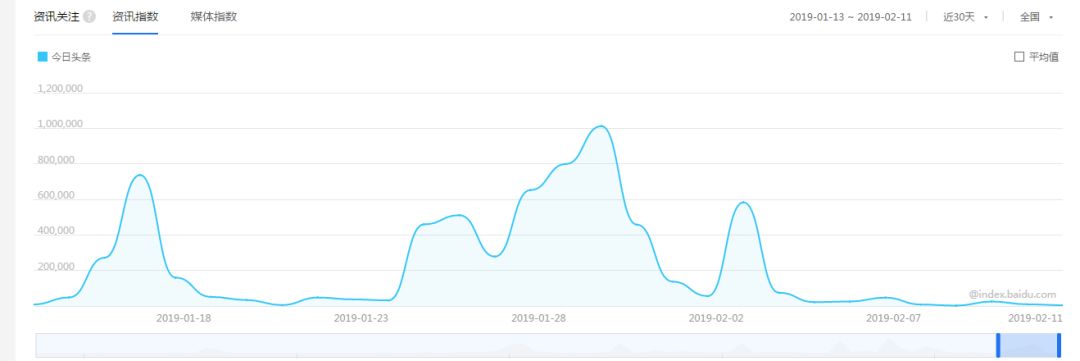百度红包要绑卡提现吗,百度春节红包在哪里提现