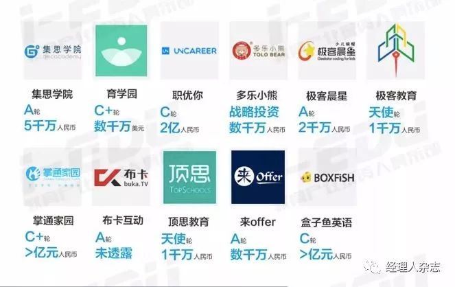 从巅峰到亏损,从巅峰到低谷如何恢复