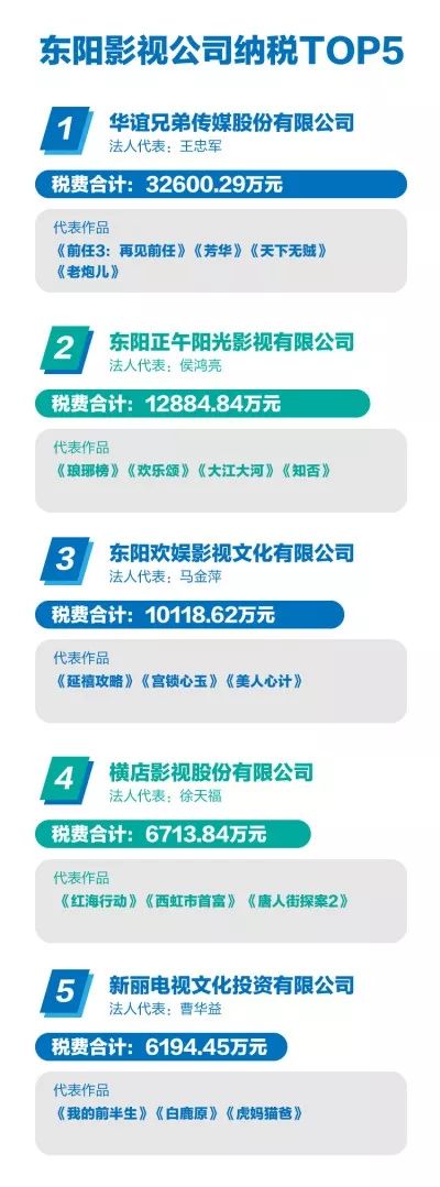 张艺兴1913万，杨幂1553万…………明星纳税榜单公布东阳影视业为啥那么强？