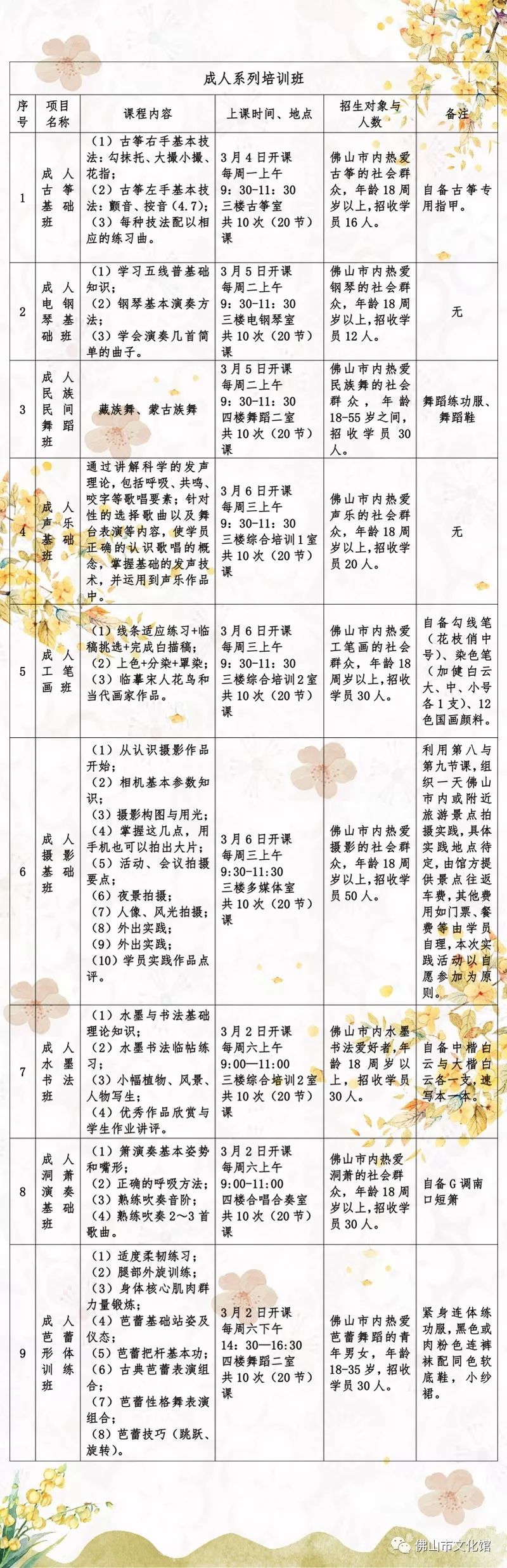 舞蹈钢琴美术培训班,舞蹈钢琴培训费用