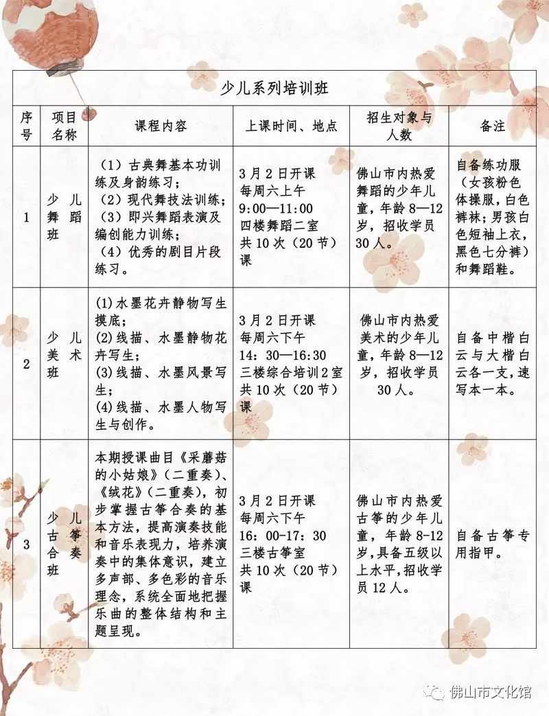 舞蹈钢琴美术培训班,舞蹈钢琴培训费用