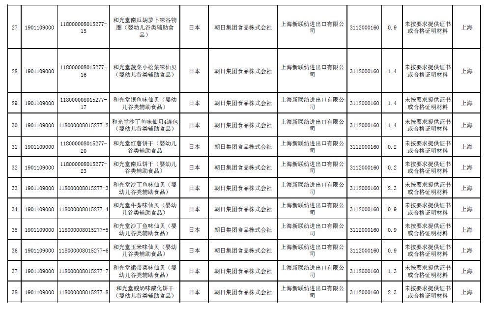 宝宝辅食被列入黑名单,新生儿辅食被列入黑名单