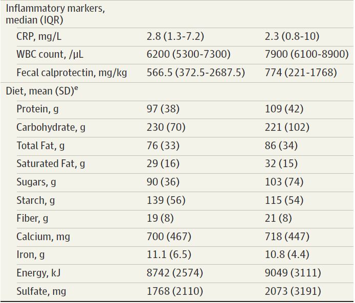 粪菌移植治疗溃疡性结肠炎有效率,粪菌移植对溃疡性结肠炎的保护
