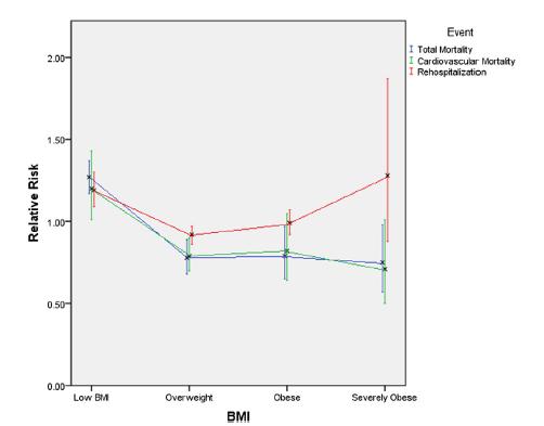 胖子更容易感到快乐吗,胖子的身体健康吗