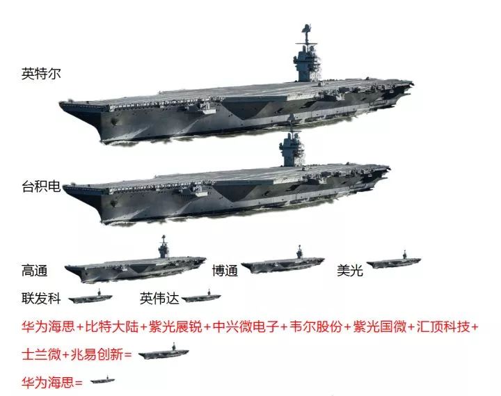 年薪百万芯片,芯片行业工作几年可以年薪百万