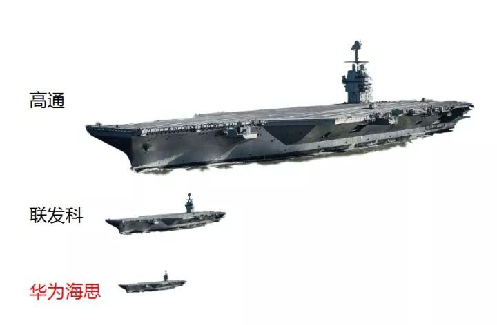 年薪百万芯片,芯片行业工作几年可以年薪百万