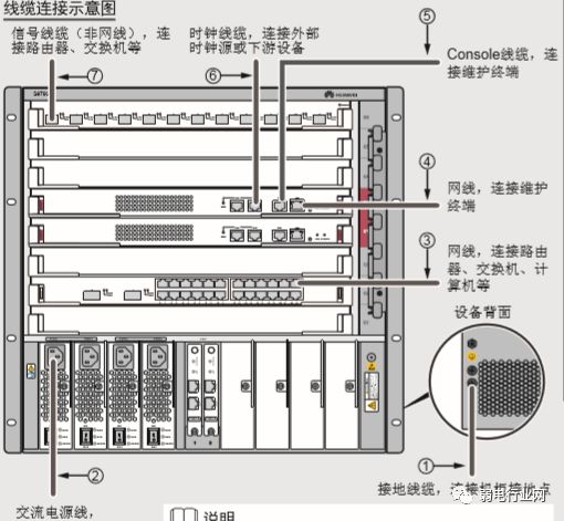 交换机安装注意哪些,交换机下如何安装无线路由器