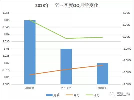 QQ:我20岁,却感到中年危机