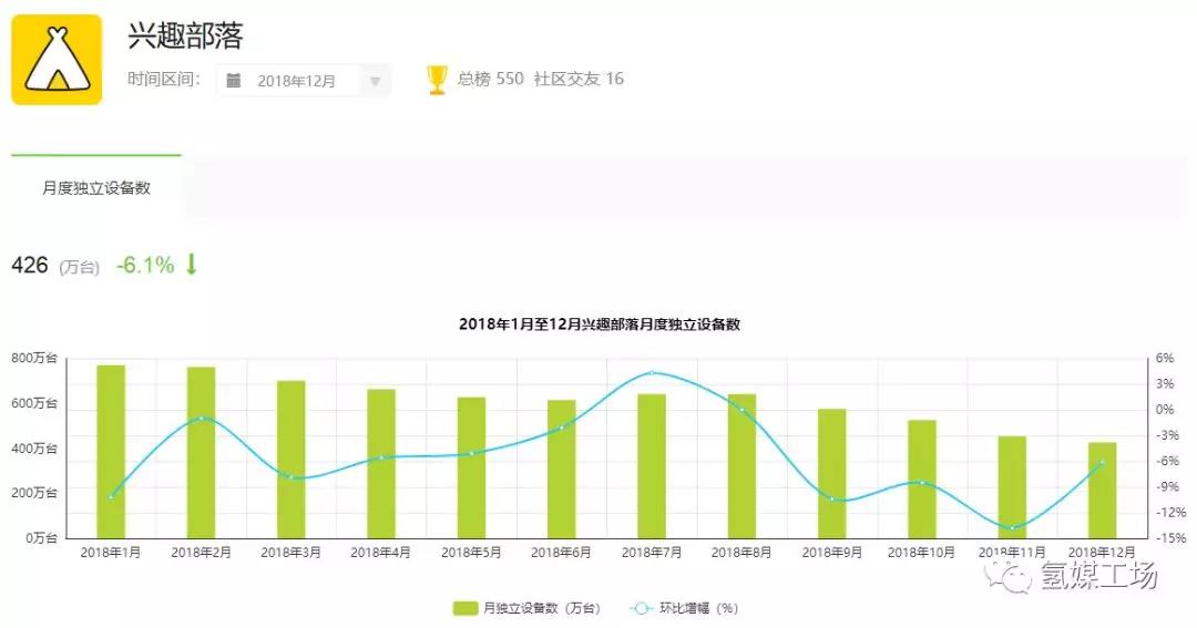 QQ:我20岁,却感到中年危机