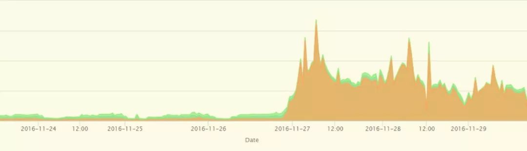 黑客的滑铁卢——德国陷落全纪实