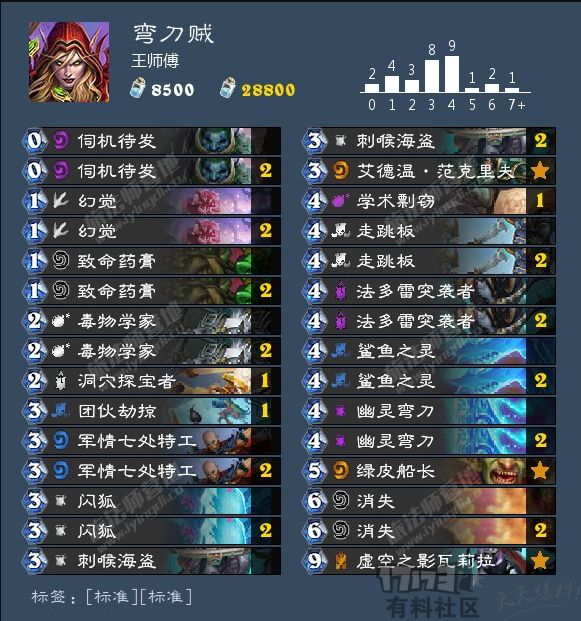 大神上分最强卡组,国服登顶奇数贼卡组