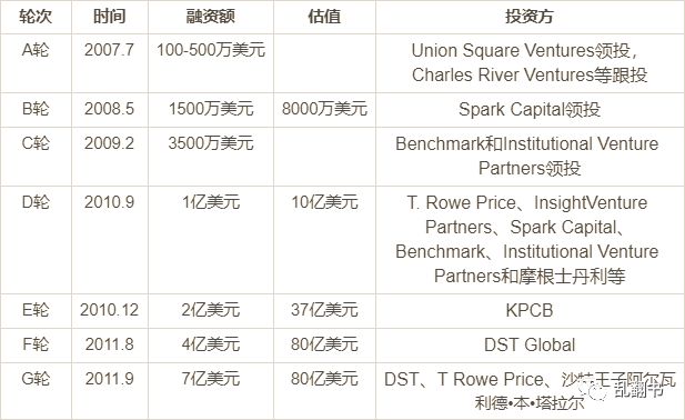 复盘Twitter发展迷思：为何生于移动却错过移动？