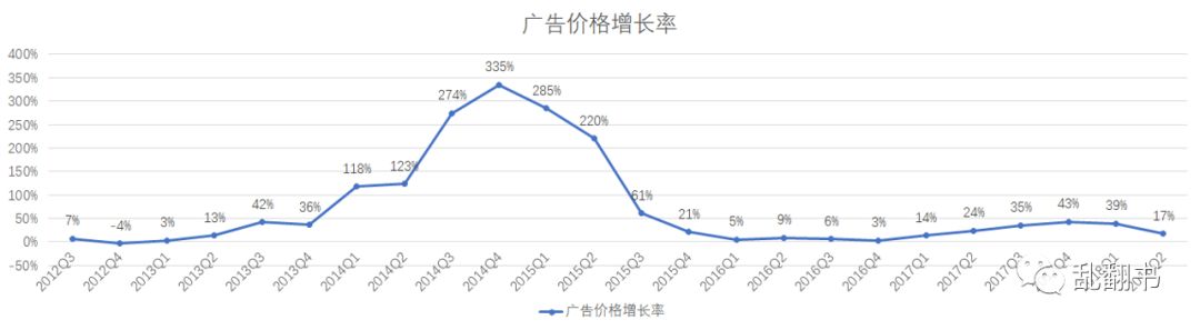 复盘Twitter发展迷思：为何生于移动却错过移动？