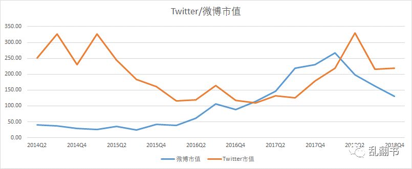 复盘Twitter发展迷思：为何生于移动却错过移动？