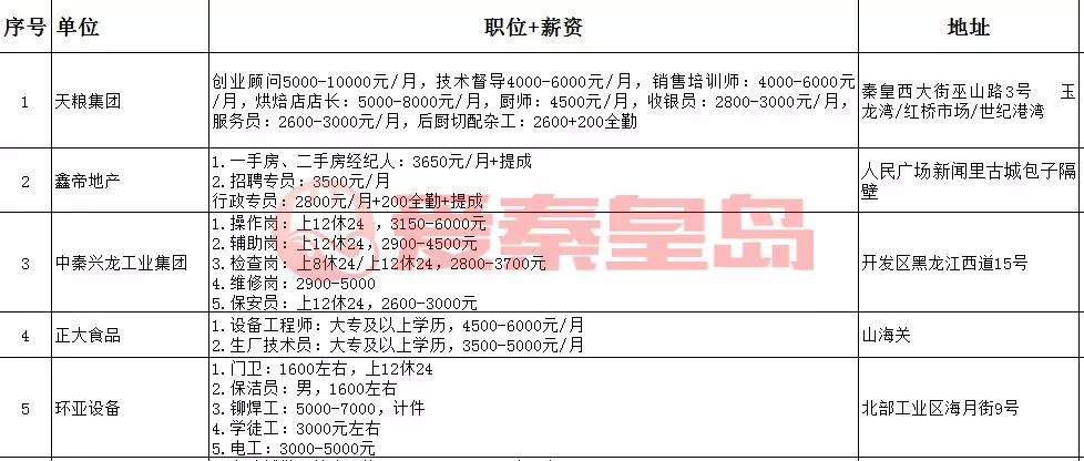 秦皇岛人才招聘会周几举行,招聘会最新招聘通知抚宁区