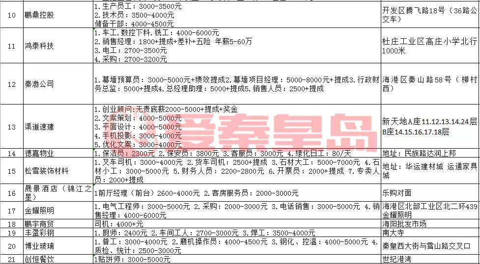 秦皇岛人才招聘会周几举行,招聘会最新招聘通知抚宁区