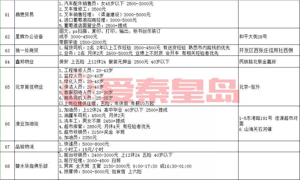 秦皇岛人才招聘会周几举行,招聘会最新招聘通知抚宁区