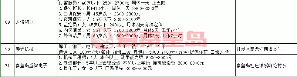 秦皇岛人才招聘会周几举行,招聘会最新招聘通知抚宁区