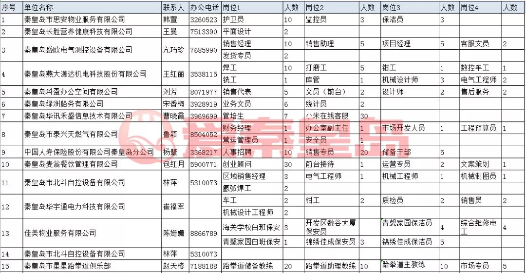 秦皇岛人才招聘会周几举行,招聘会最新招聘通知抚宁区