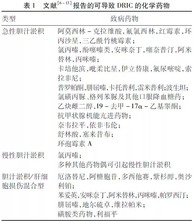 药物性胆汁淤积的发病机制及诊疗现状