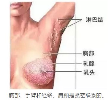 幼儿耳后鼓包怎么回事,你的耳后有鼓包吗