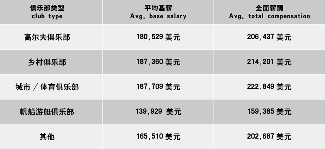 球会经理配置,球队总经理年薪