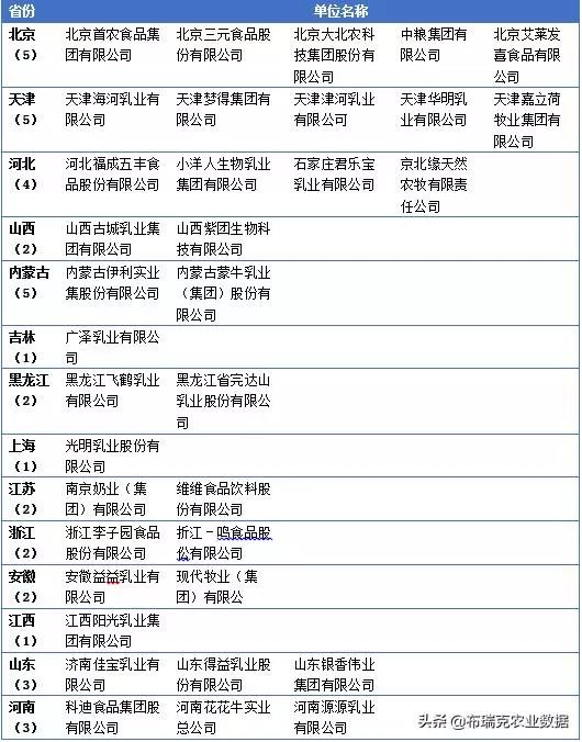 2019年1月第三周布瑞克乳业内参