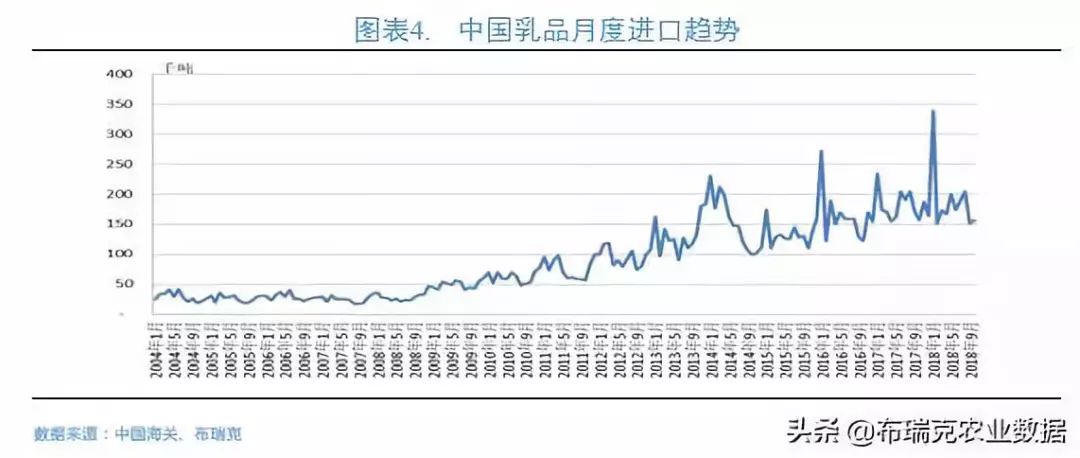 2019年1月第三周布瑞克乳业内参