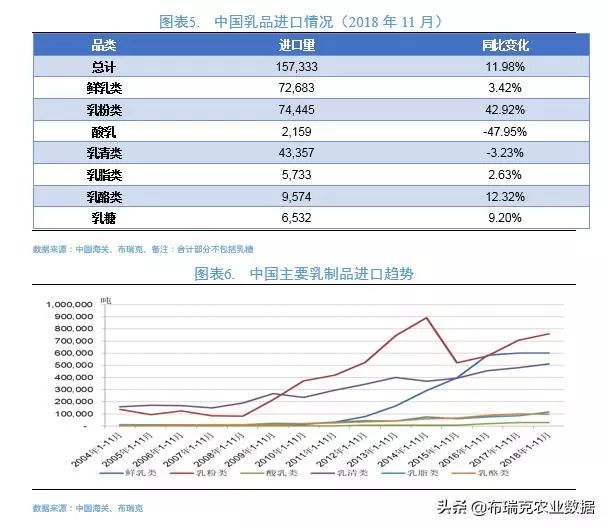 2019年1月第三周布瑞克乳业内参