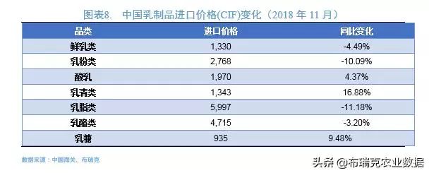 2019年1月第三周布瑞克乳业内参