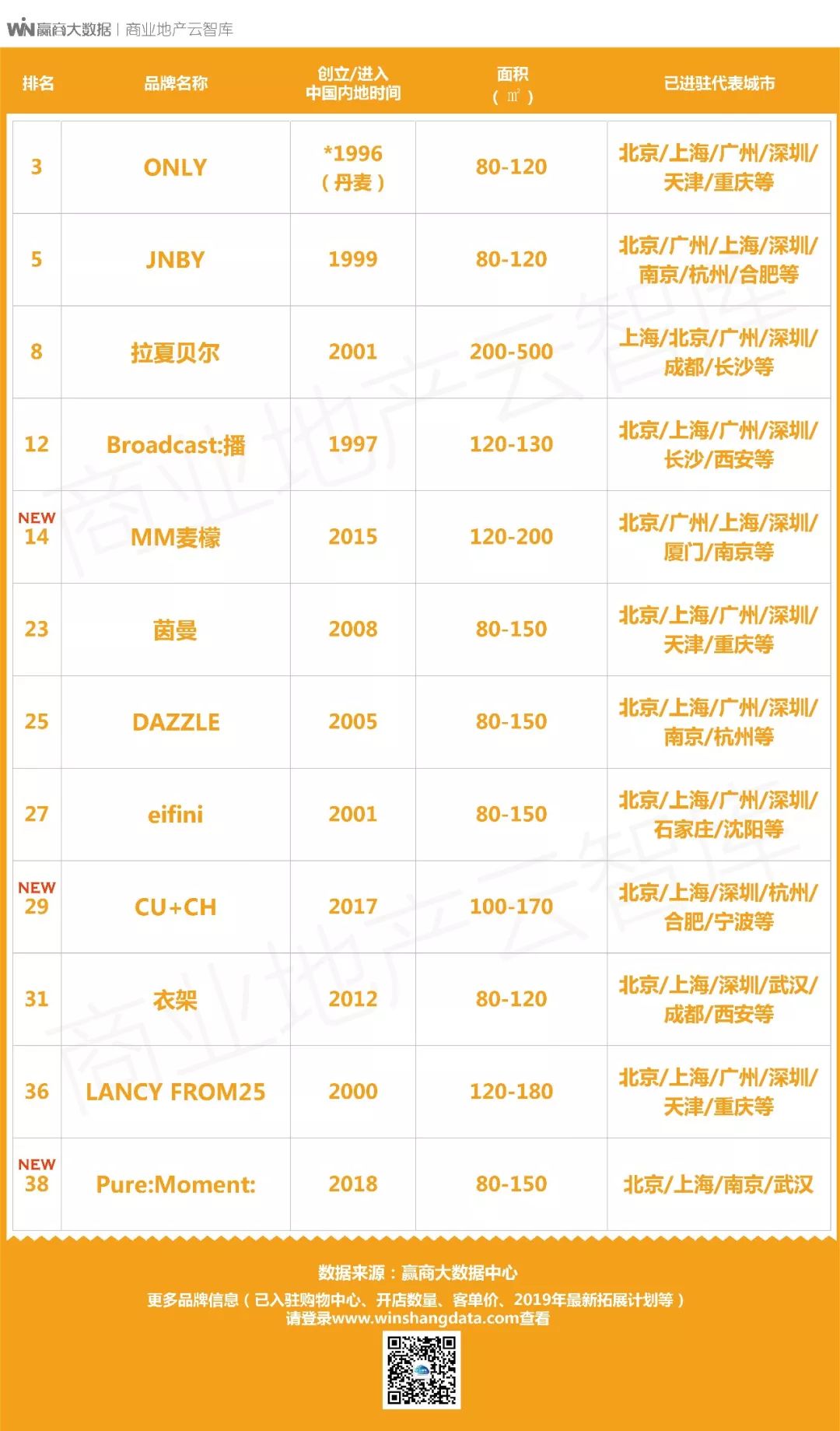 服装店招聘用什么招,品牌服装店需招哪些岗位