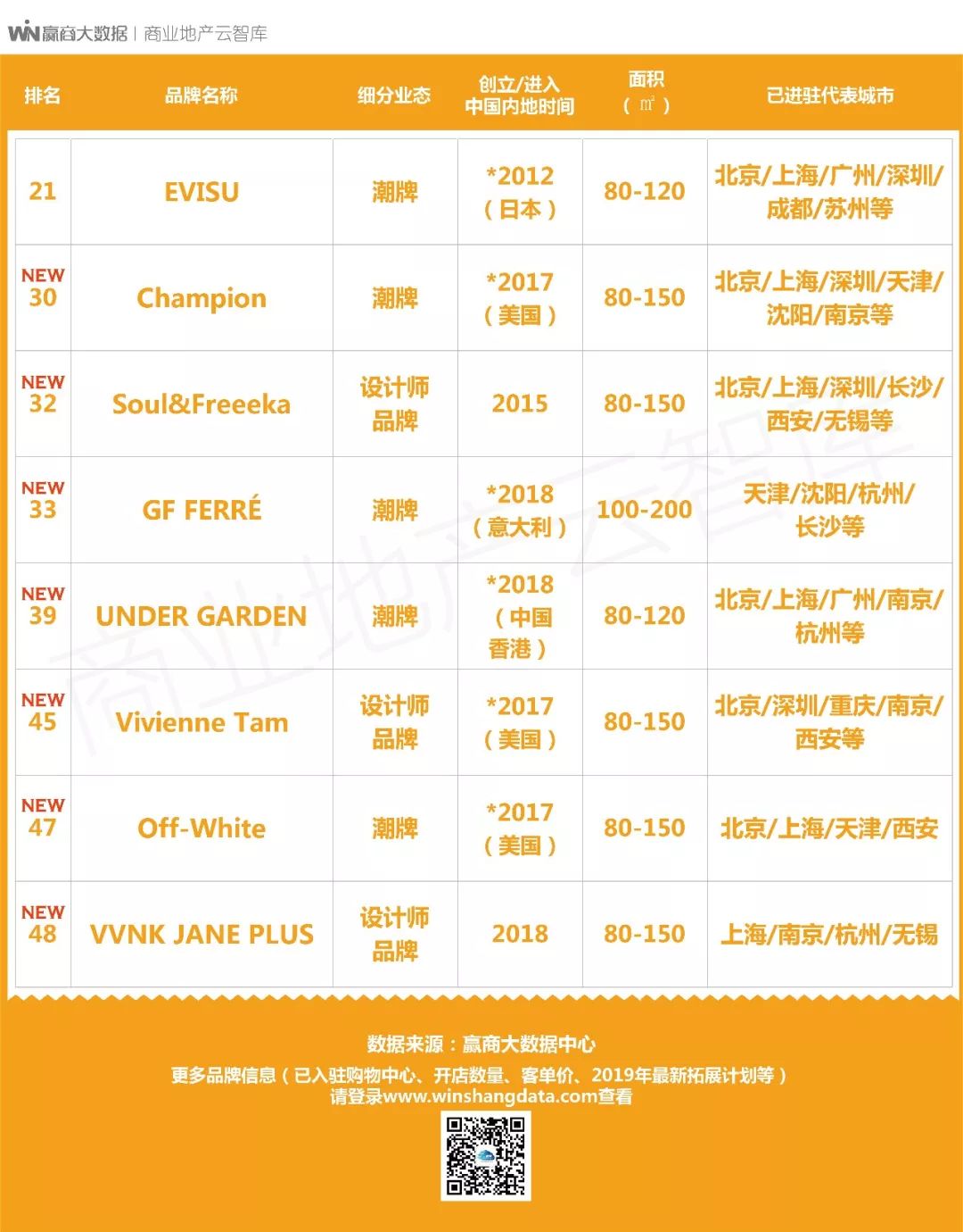 服装店招聘用什么招,品牌服装店需招哪些岗位