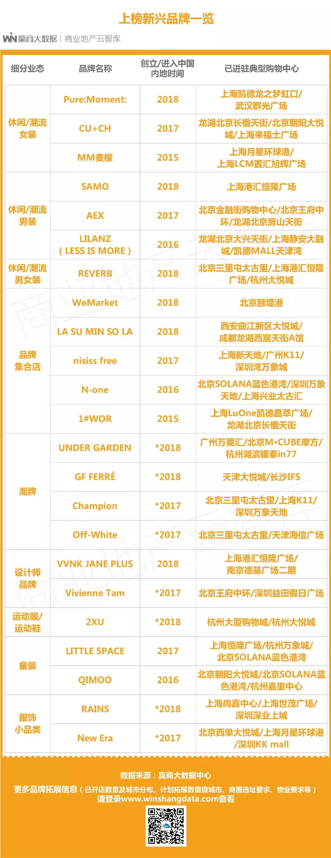 服装店招聘用什么招,品牌服装店需招哪些岗位