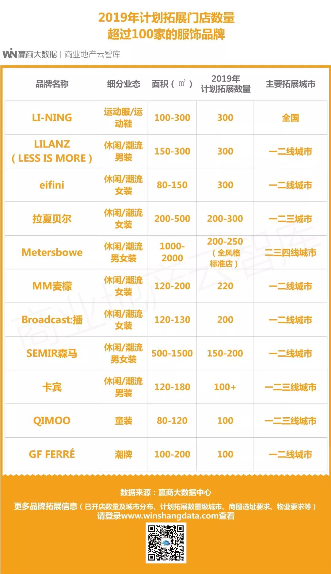 服装店招聘用什么招,品牌服装店需招哪些岗位