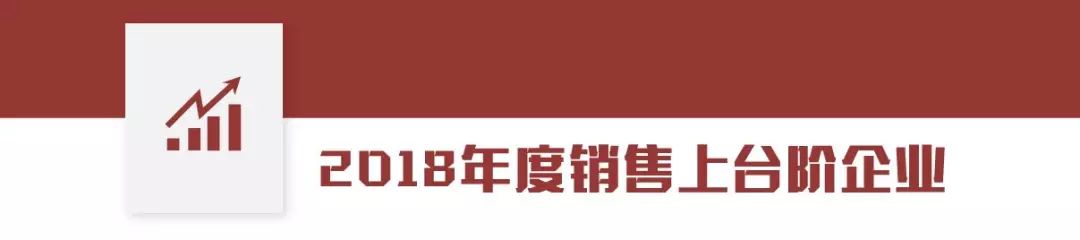 市级以上综合表彰奖励情况通报,关于年度受表彰情况的通报
