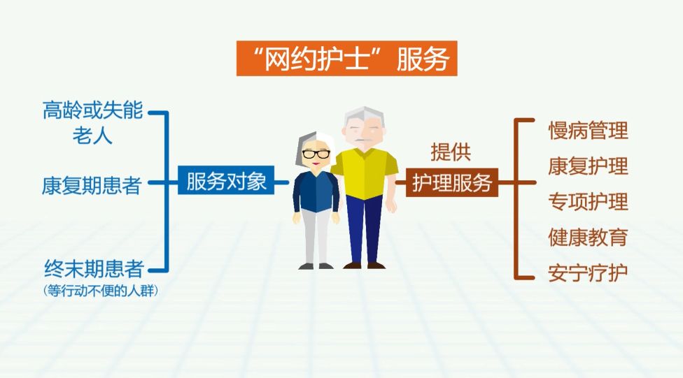 “您预约的治疗距您还有一百米，请准备开门”!“网约护士”即将上线，足不出户给老人看病，你期待吗？