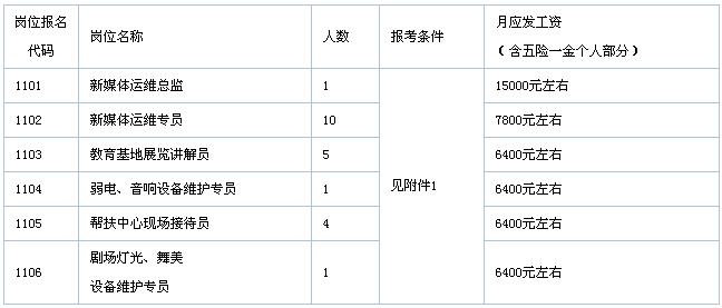 天津市总工会招聘录用名单,市总工会对外招聘吗