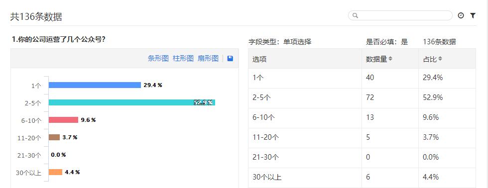 快决测问卷调研,怎么弄调研问卷