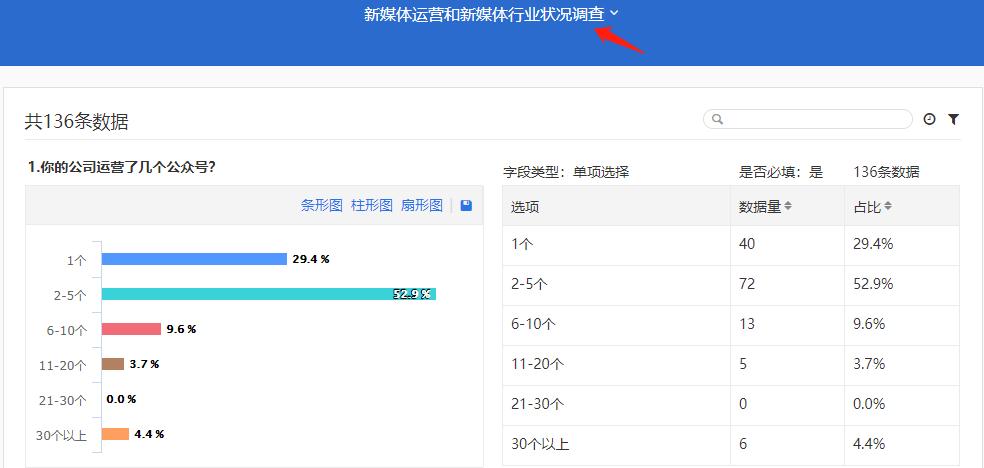快决测问卷调研,怎么弄调研问卷